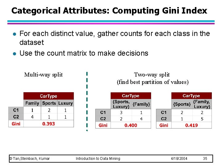 Categorical Attributes: Computing Gini Index l l For each distinct value, gather counts for