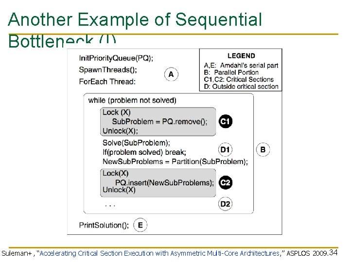 Another Example of Sequential Bottleneck (I) Suleman+, “Accelerating Critical Section Execution with Asymmetric Multi-Core