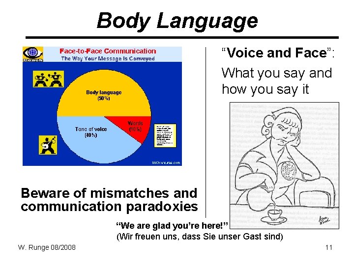 Body Language “Voice and Face”: What you say and how you say it Beware Body Language “Voice and Face”: What you say and how you say it Beware