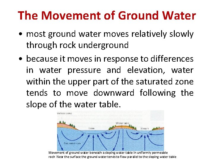 The Movement of Ground Water • most ground water moves relatively slowly through rock