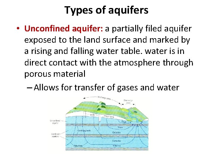Types of aquifers • Unconfined aquifer: a partially filed aquifer exposed to the land