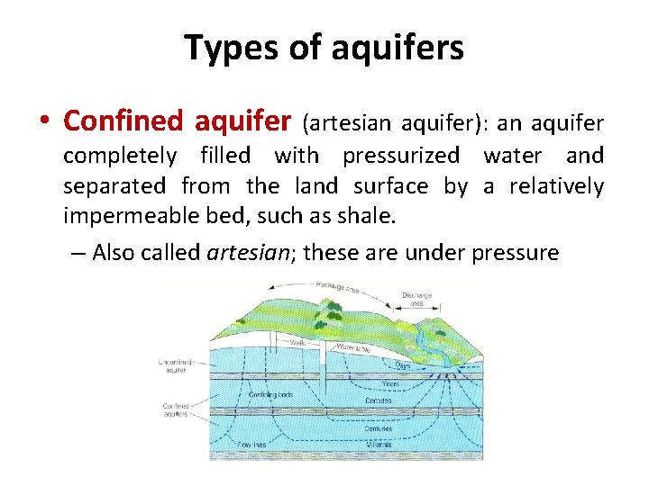 Types of aquifers • Confined aquifer (artesian aquifer): an aquifer completely filled with pressurized