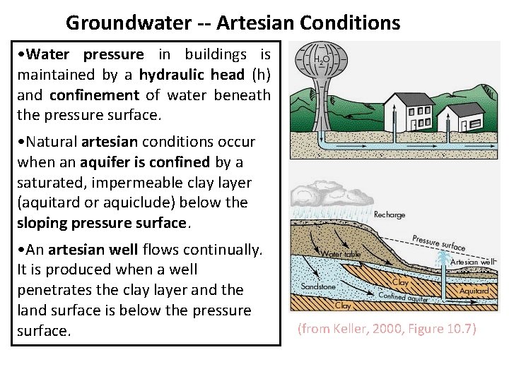 Groundwater -- Artesian Conditions • Water pressure in buildings is maintained by a hydraulic