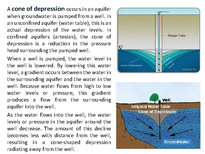 A cone of depression occurs in an aquifer when groundwater is pumped from a