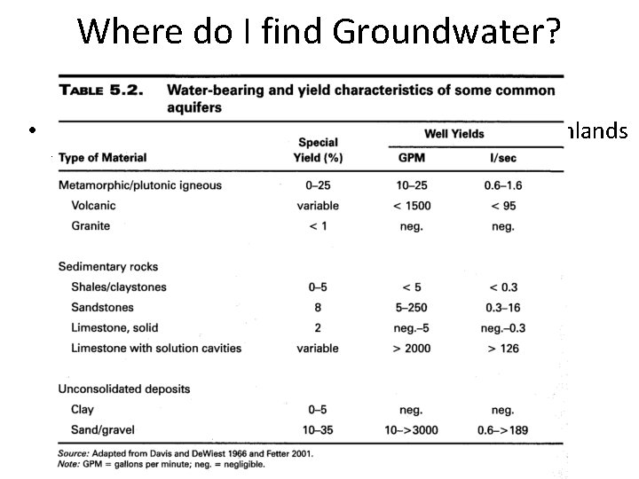 Where do I find Groundwater? • Groundwater resource improve as you go from highlands
