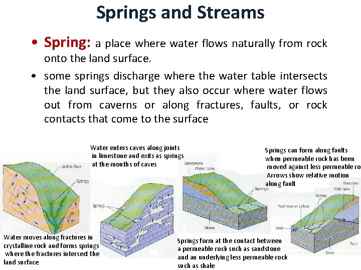 Springs and Streams • Spring: a place where water flows naturally from rock onto