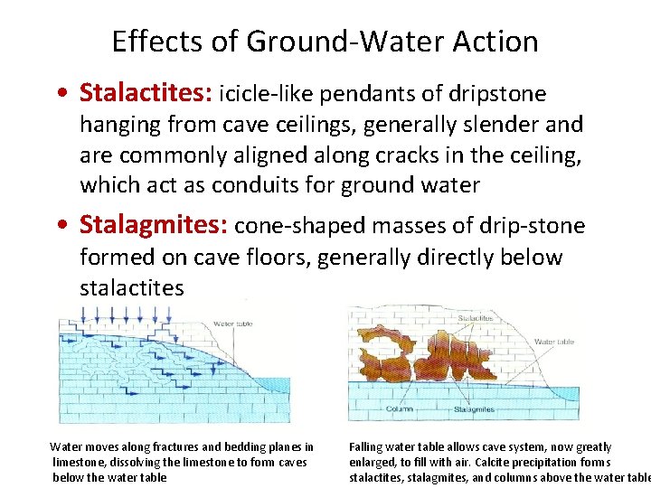 Effects of Ground-Water Action • Stalactites: icicle-like pendants of dripstone hanging from cave ceilings,