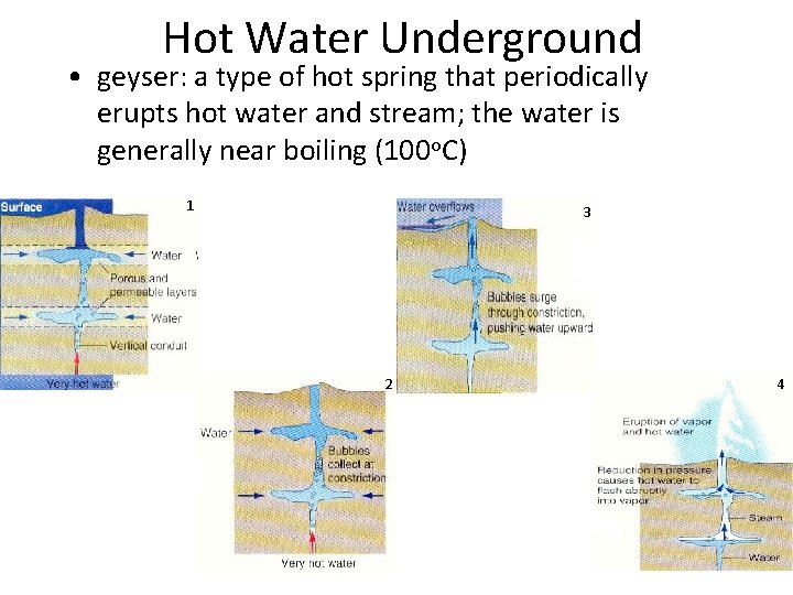 Hot Water Underground • geyser: a type of hot spring that periodically erupts hot