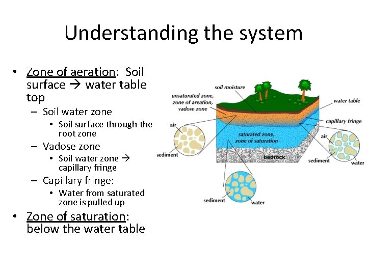 Understanding the system • Zone of aeration: Soil surface water table top – Soil
