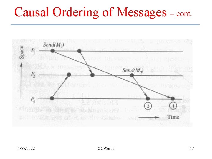 Causal Ordering of Messages – cont. 1/22/2022 COP 5611 17 