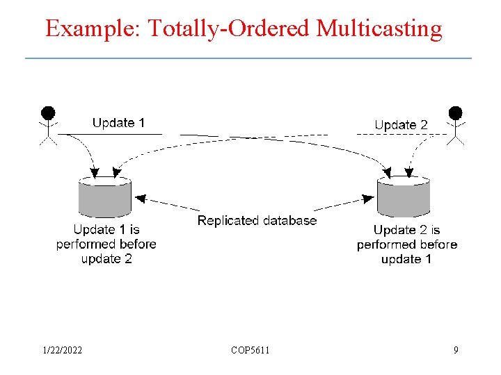 Example: Totally-Ordered Multicasting 1/22/2022 COP 5611 9 