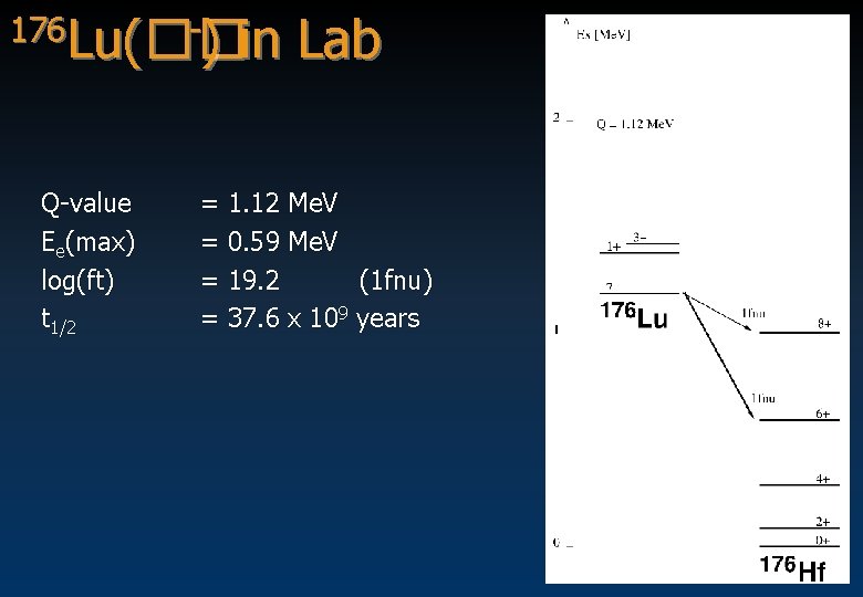 176 Lu(�� -) in Q-value Ee(max) log(ft) t 1/2 Lab = 1. 12 Me.