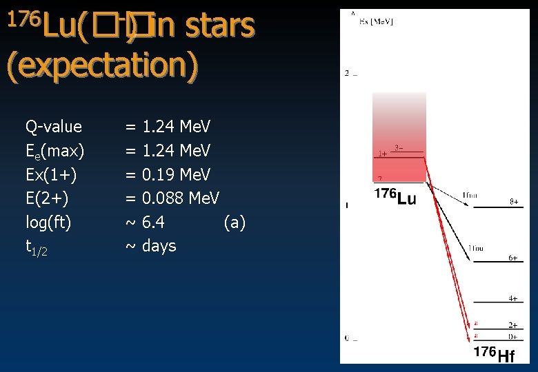 176 Lu(�� -) in stars (expectation) Q-value Ee(max) Ex(1+) E(2+) log(ft) t 1/2 =
