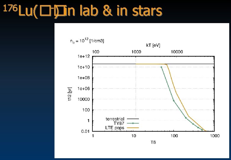 176 Lu(�� -) in lab & in stars 