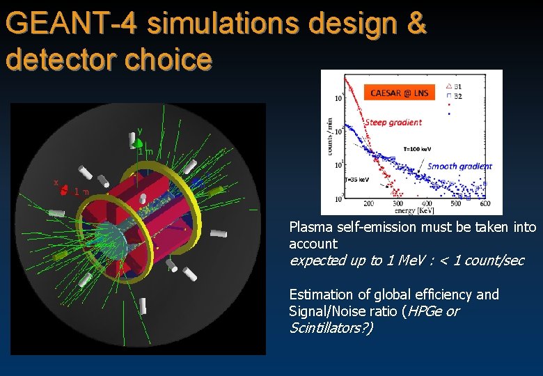 GEANT-4 simulations design & detector choice Plasma self-emission must be taken into account expected
