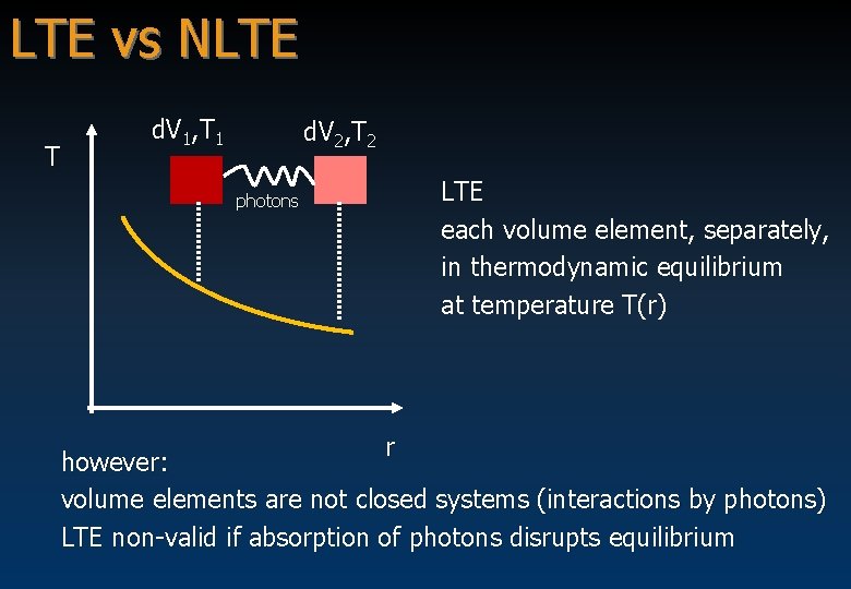 LTE vs NLTE T d. V 1, T 1 d. V 2, T 2