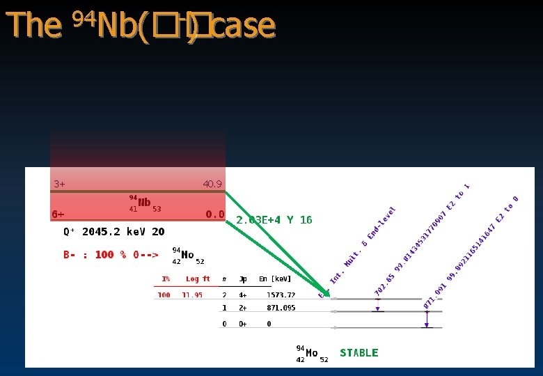 The 3+ 94 Nb(�� -) case 40. 9 
