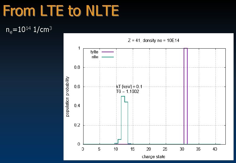 From LTE to NLTE ne=1014 1/cm 3 