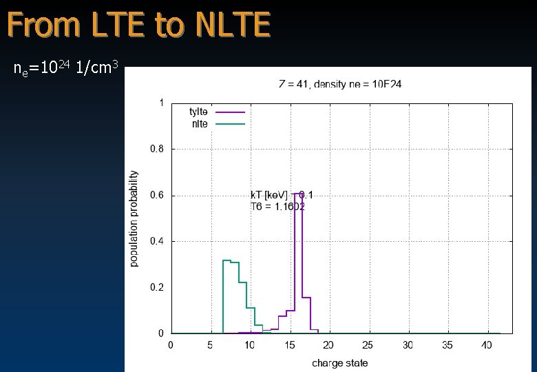 From LTE to NLTE ne=1024 1/cm 3 