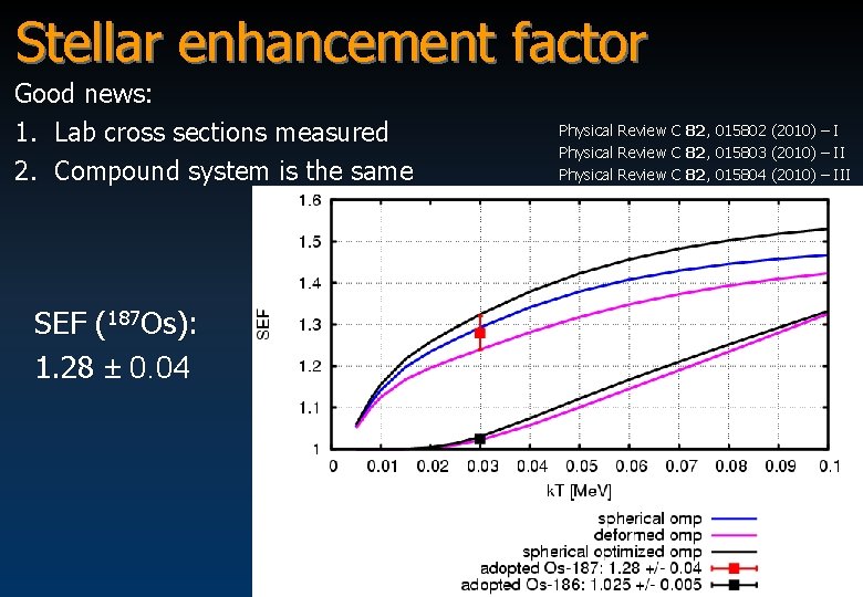 Stellar enhancement factor Good news: 1. Lab cross sections measured 2. Compound system is