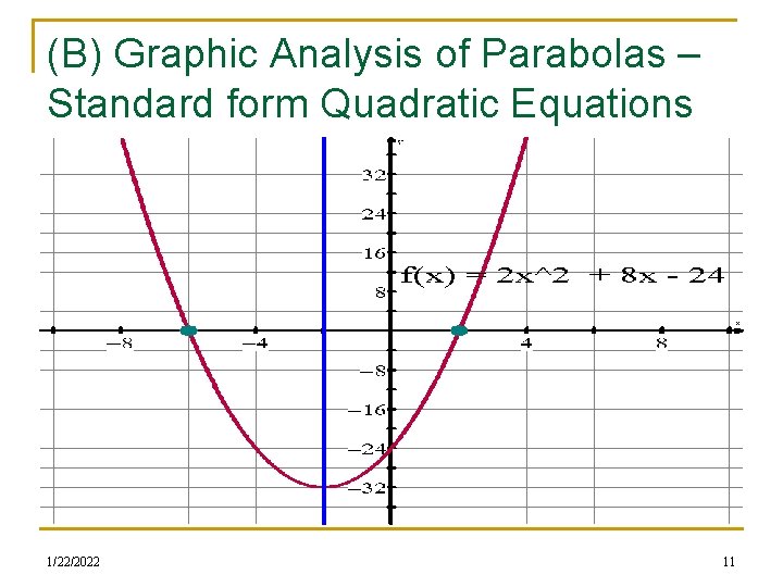 (B) Graphic Analysis of Parabolas – Standard form Quadratic Equations 1/22/2022 11 (B) Graphic Analysis of Parabolas – Standard form Quadratic Equations 1/22/2022 11