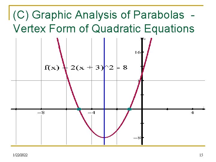 (C) Graphic Analysis of Parabolas Vertex Form of Quadratic Equations 1/22/2022 15 (C) Graphic Analysis of Parabolas Vertex Form of Quadratic Equations 1/22/2022 15