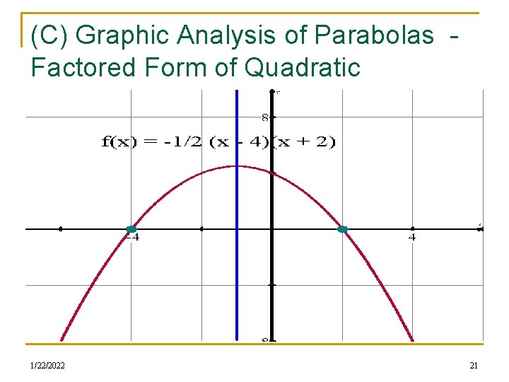 (C) Graphic Analysis of Parabolas Factored Form of Quadratic Equations 1/22/2022 21 (C) Graphic Analysis of Parabolas Factored Form of Quadratic Equations 1/22/2022 21