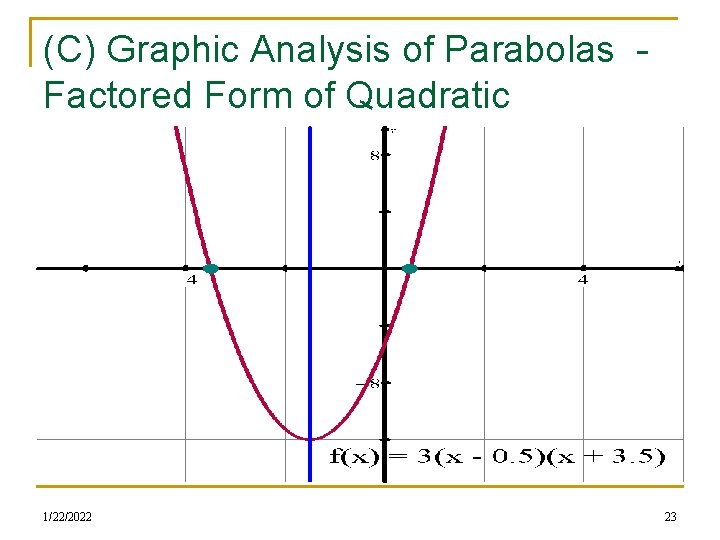 (C) Graphic Analysis of Parabolas Factored Form of Quadratic Equations 1/22/2022 23 (C) Graphic Analysis of Parabolas Factored Form of Quadratic Equations 1/22/2022 23