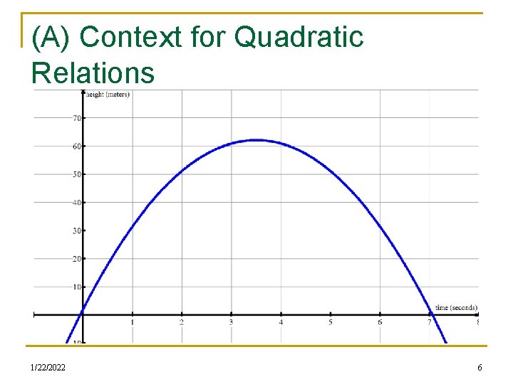 (A) Context for Quadratic Relations 1/22/2022 6 (A) Context for Quadratic Relations 1/22/2022 6