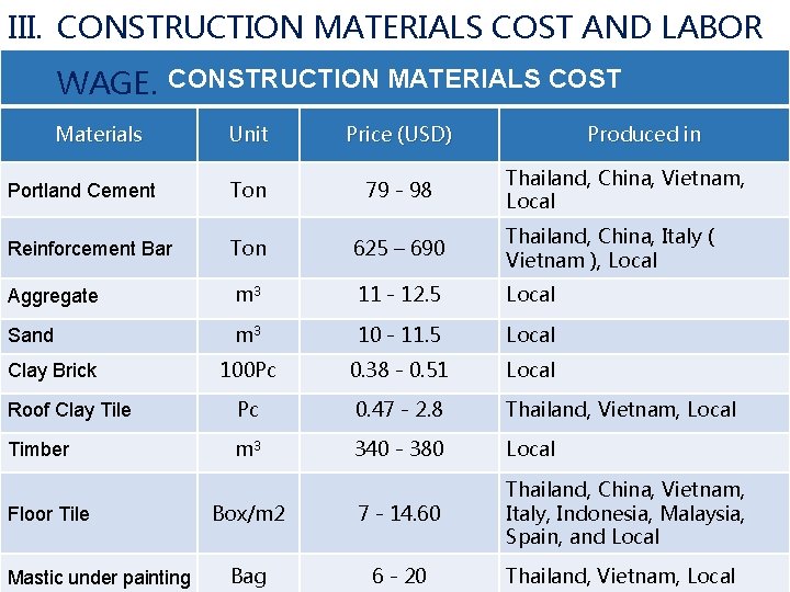 III. CONSTRUCTION MATERIALS COST AND LABOR WAGE. CONSTRUCTION MATERIALS COST Materials Unit Price (USD)