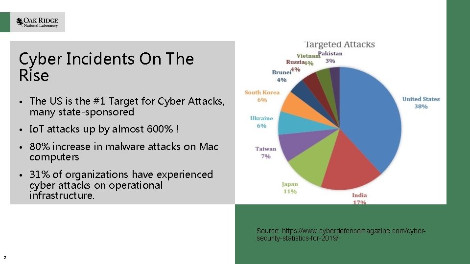 Cyber Incidents On The Rise • The US is the #1 Target for Cyber
