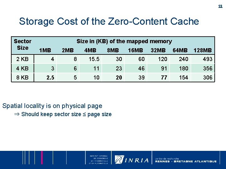 19 Storage Cost of the Zero-Content Cache Sector Size in (KB) of the mapped 19 Storage Cost of the Zero-Content Cache Sector Size in (KB) of the mapped