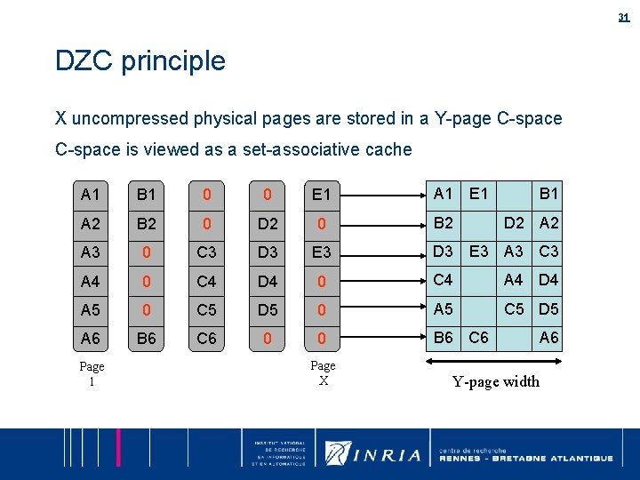 31 DZC principle X uncompressed physical pages are stored in a Y-page C-space is 31 DZC principle X uncompressed physical pages are stored in a Y-page C-space is