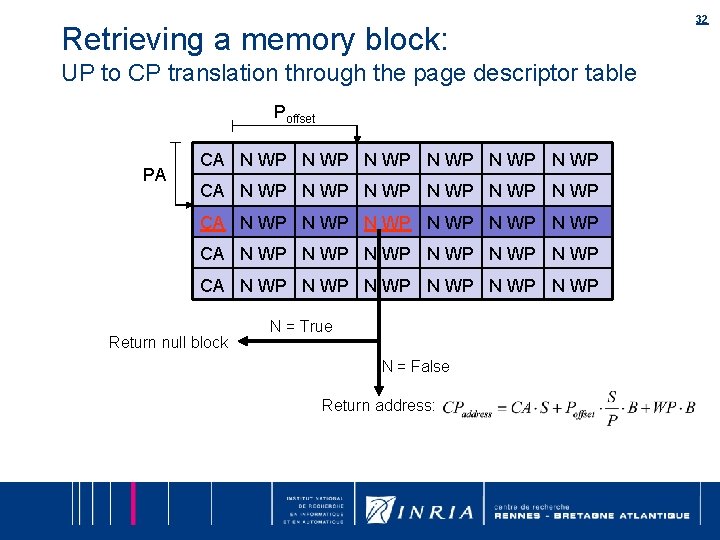 Retrieving a memory block: UP to CP translation through the page descriptor table Poffset Retrieving a memory block: UP to CP translation through the page descriptor table Poffset