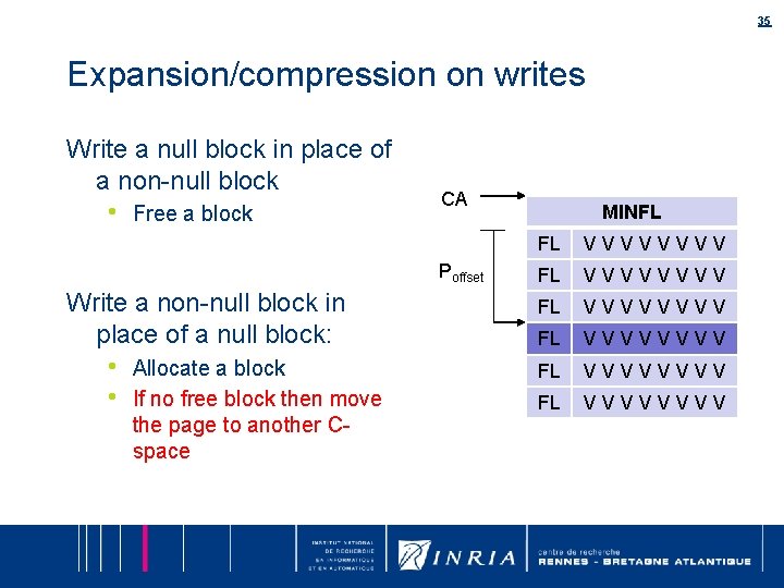 35 Expansion/compression on writes Write a null block in place of a non-null block 35 Expansion/compression on writes Write a null block in place of a non-null block