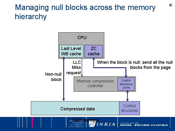 Managing null blocks across the memory hierarchy 47 CPU Last Level WB cache Non-null Managing null blocks across the memory hierarchy 47 CPU Last Level WB cache Non-null