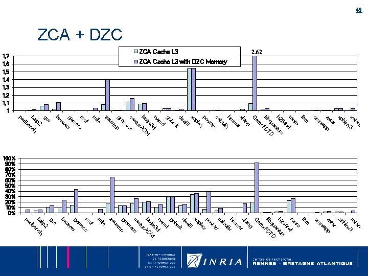 49 ZCA + DZC ZCA Cache L 3 with DZC Memory 1, 6 2. 49 ZCA + DZC ZCA Cache L 3 with DZC Memory 1, 6 2.
