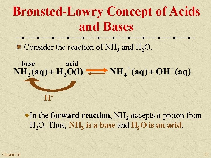 Brønsted-Lowry Concept of Acids and Bases Consider the reaction of NH 3 and H