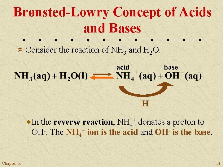 Brønsted-Lowry Concept of Acids and Bases Consider the reaction of NH 3 and H