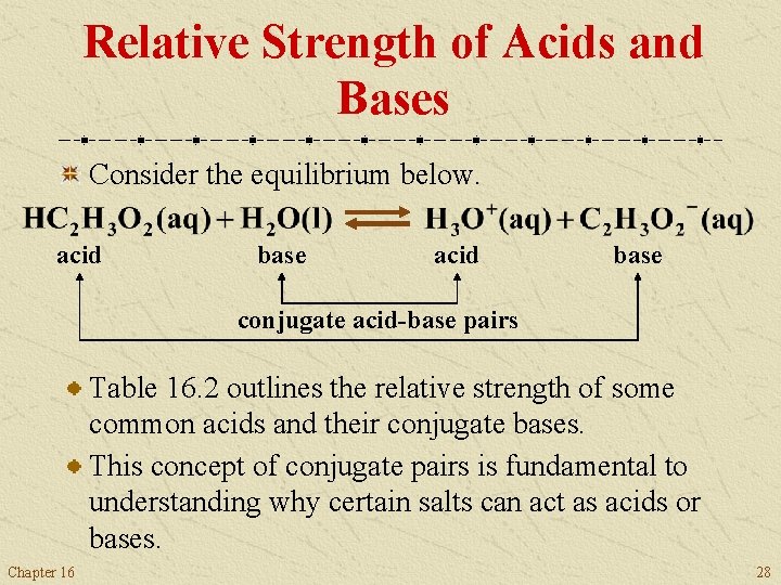 Relative Strength of Acids and Bases Consider the equilibrium below. acid base conjugate acid-base