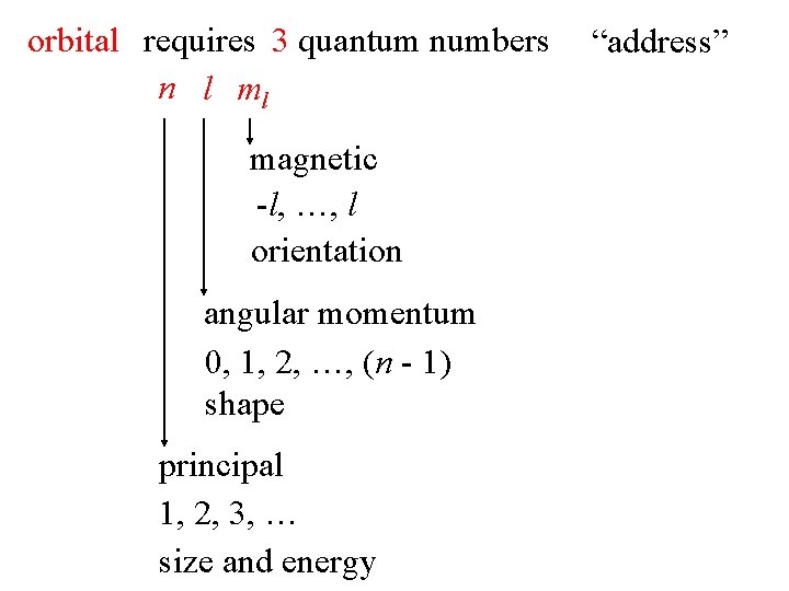 orbital requires 3 quantum numbers n l ml magnetic -l, …, l orientation angular