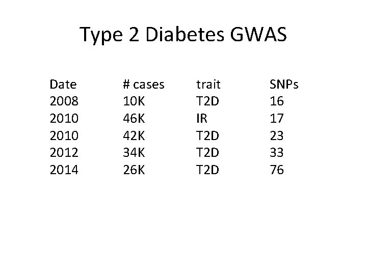 Type 2 Diabetes GWAS Date 2008 2010 2012 2014 # cases 10 K 46