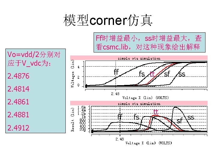 模型corner仿真 Vo=vdd/2分别对 应于V_vdc为： 2. 4876 Ff时增益最小，ss时增益最大，查 看csmc. lib，对这种现象给出解释 ff fs tt sf ss 2.