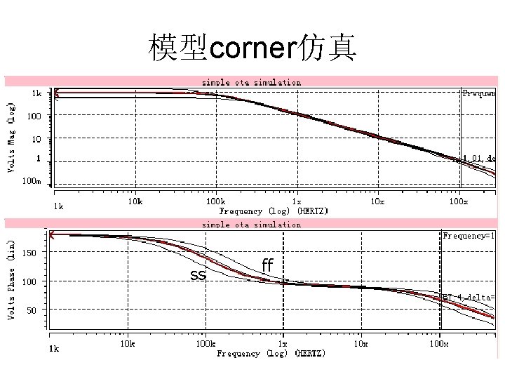 模型corner仿真 ss ff 