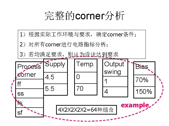 完整的corner分析 1）根据实际 作环境与要求，确定corner条件； 2）对所有corner进行电路指标分析； 3）若均满足要求，则认为设计达到要求 Temp. Output Process Supply Bias swing corner 4. 5