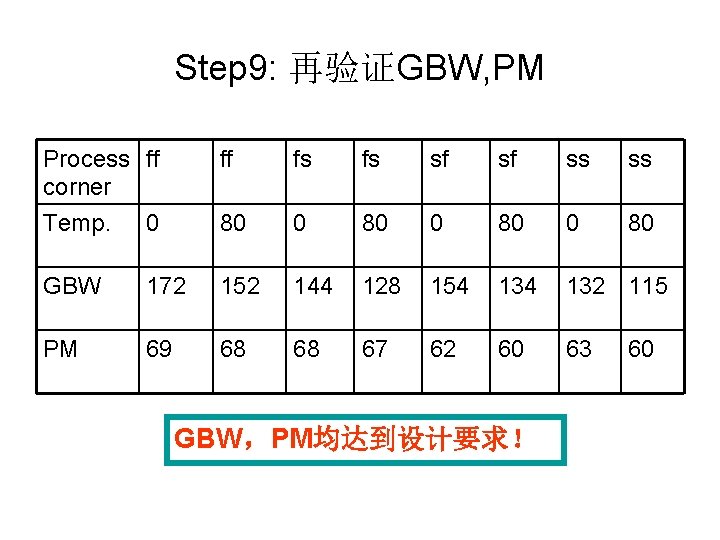 Step 9: 再验证GBW, PM Process ff corner ff fs fs sf sf ss ss