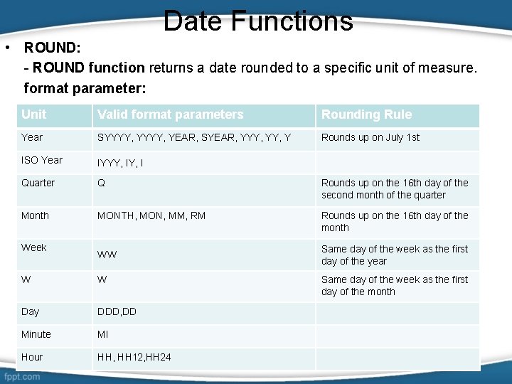 Date Functions • ROUND: - ROUND function returns a date rounded to a specific