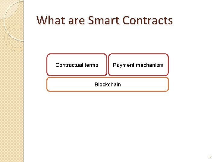 What are Smart Contracts Contractual terms Payment mechanism Blockchain 12 