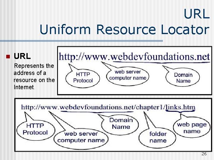 URL Uniform Resource Locator n URL Represents the address of a resource on the