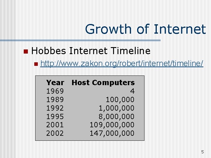 Growth of Internet n Hobbes Internet Timeline n http: //www. zakon. org/robert/internet/timeline/ Year 1969